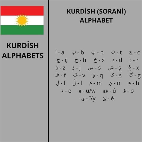 Épinglé par Delhi Rose Angom sur Kurdish (Sorani) | Thing 1