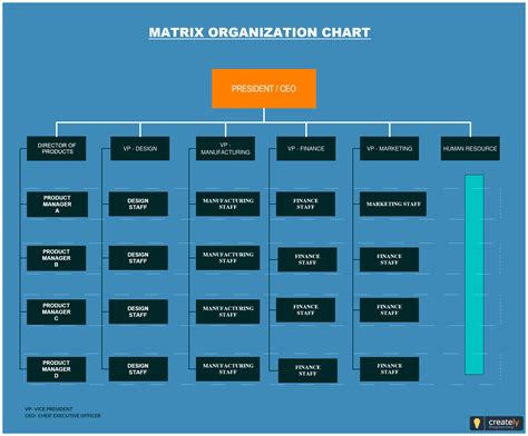 Typical example of a Matrix structure which shows people reporting to ...