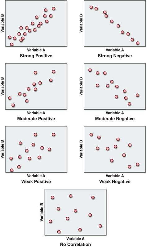 Correlation scatter plot excel - ShonaigMamoon