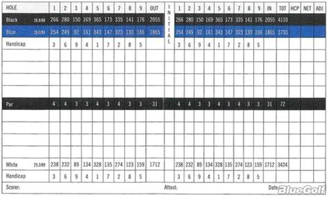 Newport Beach Country Club Scorecard