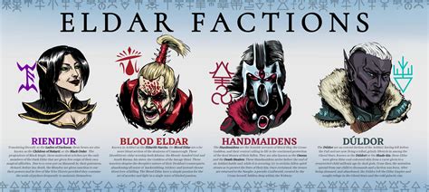 ORIGINAL ELDAR FACTIONS! : r/SuccessorLegions