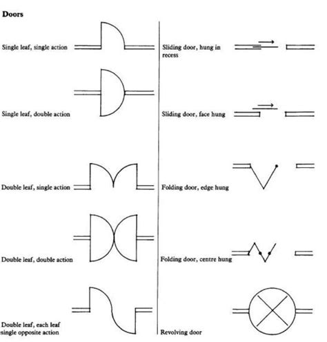 doors symbols - VRaySchool