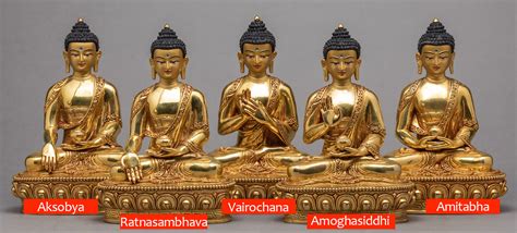 The Five Buddha Family of Kalachakra Tantra