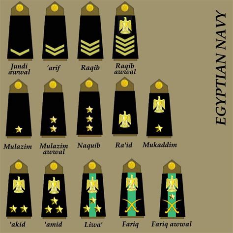 File:Egypt navy ranks.jpg - IBWiki