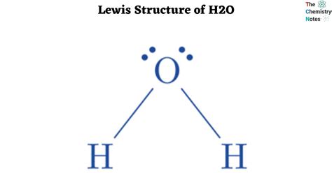 Lewis Structure of H2O