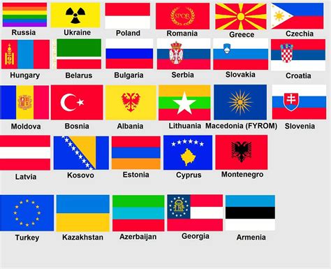 All Flags Of Europe Quiz