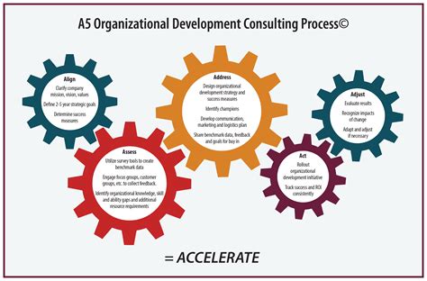 Organizational Development Consulting | Powers Resource Center | Denver ...