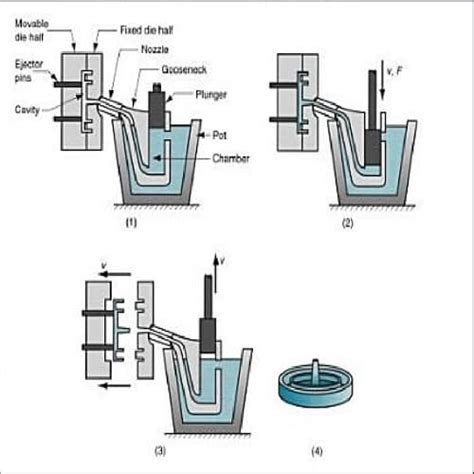 Aluminum Die Casting: A Comprehensive Guide on Die-Cast Aluminum Process