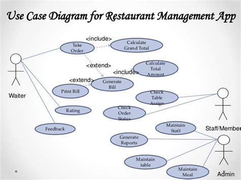 11 Use Case Diagram For Online Food Delivery System Robhosking Diagram ...