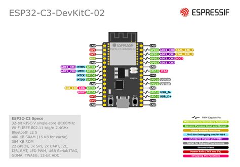 ESP32-C3-DevKitC-02 - ESP32-C3 - — ESP-IDF Programming Guide v5.1-rc1 ...