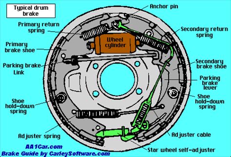 Strangetalk • View topic - brake drum rubbing