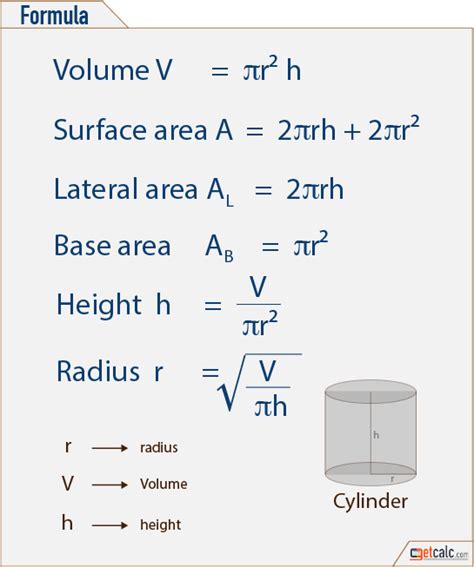 Cylinder Formulas - Volume, Surface Area, Lateral Area & Base Area ...