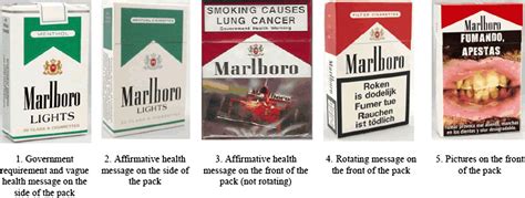 The evolution of health warning labels on cigarette packs: the role of ...