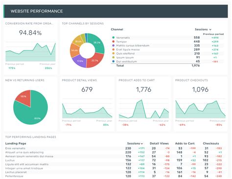 5 Types Of Sales Dashboards Business Analyze - Riset