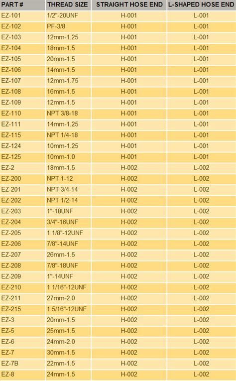 VALVE SIZE CHART - EZ OIL DRAIN VALVES- THE EASIEST OIL CHANGE!