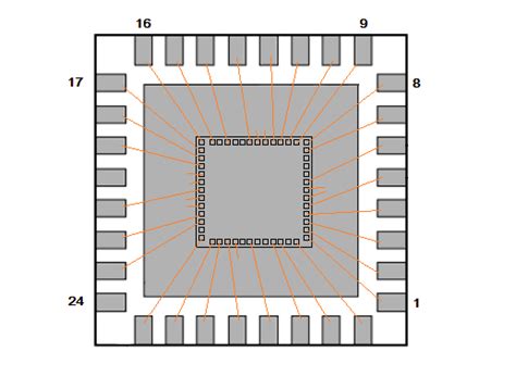 The Ultimate Guide to QFN Package - AnySilicon