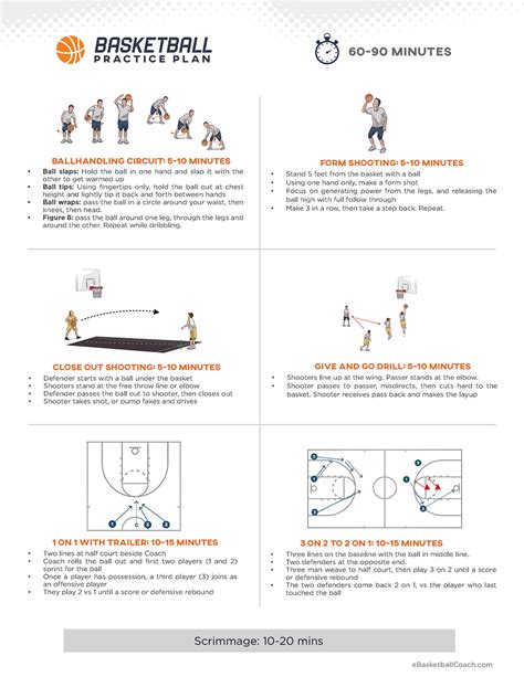 Basketball training drills – Artofit