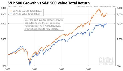 S&P 500 March 2024 Return - Beryl Chantal