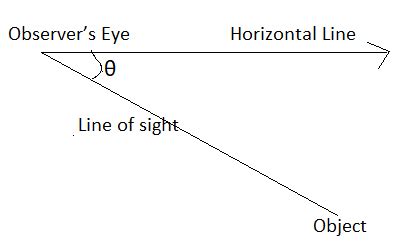 Angle of Depression Definition, Formulas, Examples | How to Find Angle ...
