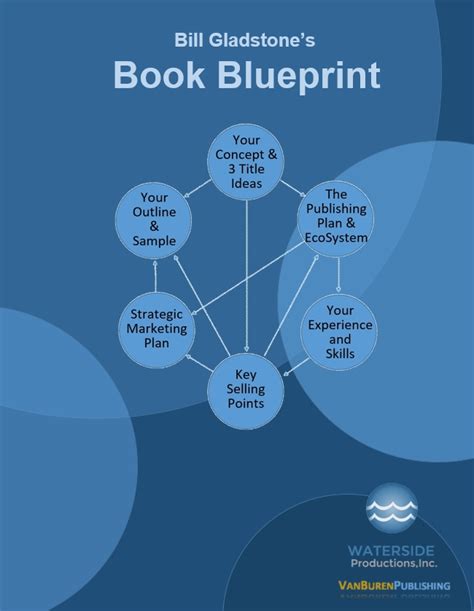 The Book Blueprint – Van Buren Publishing