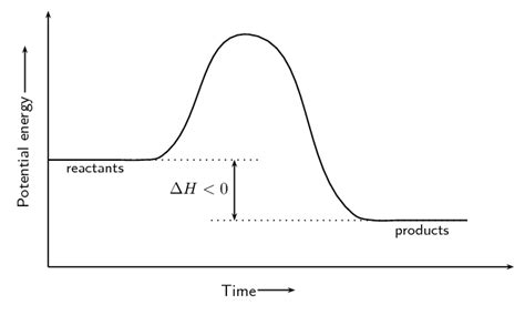 End of chapter exercises | Energy and chemical change | Siyavula