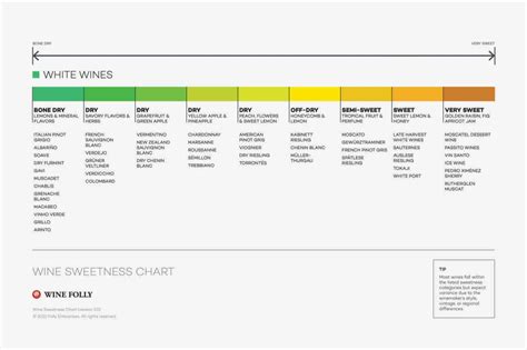 Dry White Wine Chart