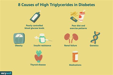 How To Reduce Your Triglycerides - Internaljapan9