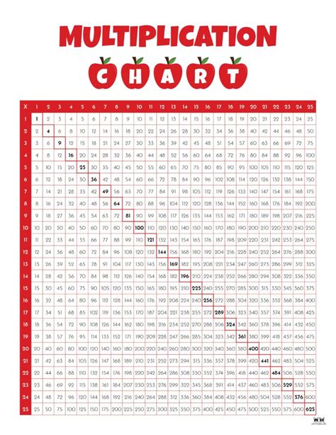 Multiplication Chart 1 500