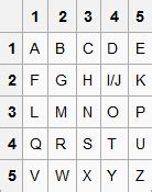 Polybius Square Cipher - hybridfasr