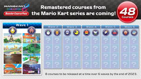 Mario Kart 8 Deluxe Booster Course Pass DLC announced