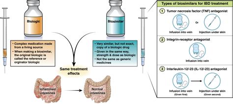 Biosimilars - AGA GI Patient Center