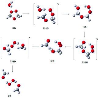 The formation of secondary ozonide (SOZ) in the ozonolysis of ethene ...