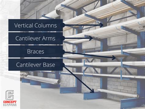 What Is Cantilever Racking? - Concept Storage Solutions