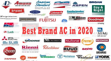 Which Brand of Air Conditioning is Best in 2020 - All Time Air Conditioning