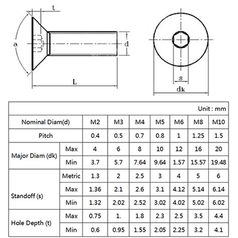 M4 Countersunk Screw Dimensions | ubicaciondepersonas.cdmx.gob.mx