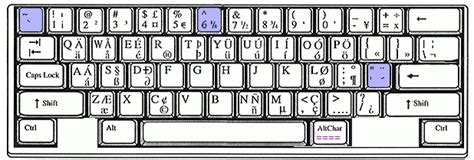 British Computer Keyboard