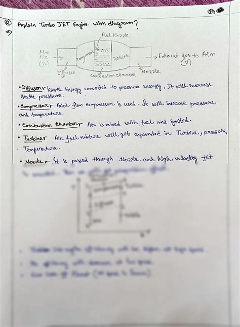 SOLUTION: Turbo jet engine with diagram engineering 1 - Studypool