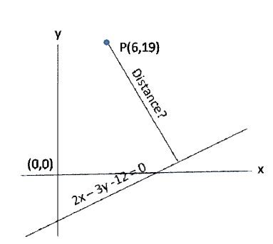 Solved Calculate the perpendicular distance from point P | Chegg.com