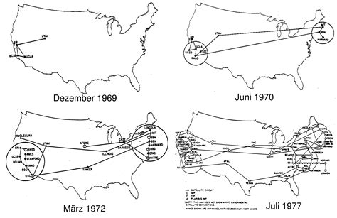 Arpanet - JungleKey.fr Image