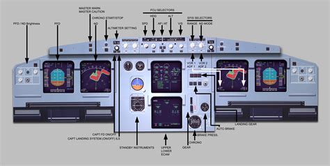 Airbus A320 Cockpit Diagram