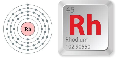 Facts About Rhodium | Live Science