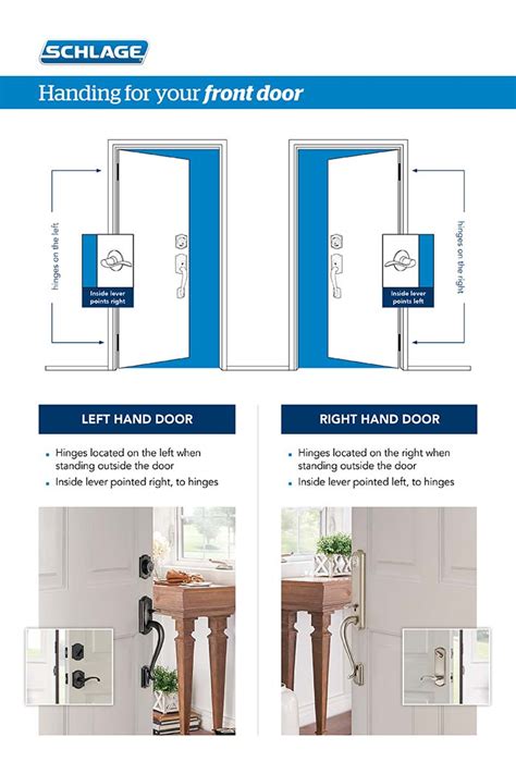 How to understand lever and door handing.