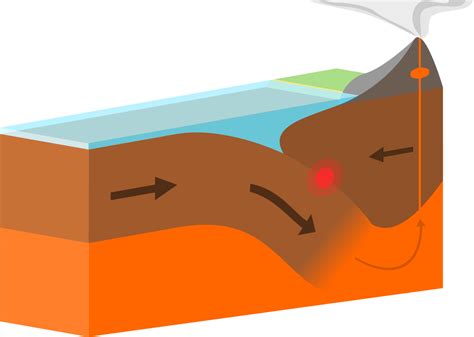 Oceanic Continental Subduction