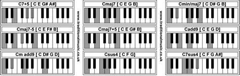 Piano Chords - C7+5 Cmaj7 Cmin/maj7 Cmaj7-5 Cmaj7+5 Cadd9 Cm add9 Csus4 ...