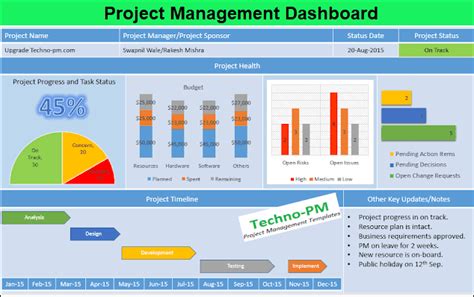 Project Management Dashboard - PowerPoint Dashboard Template | Project ...