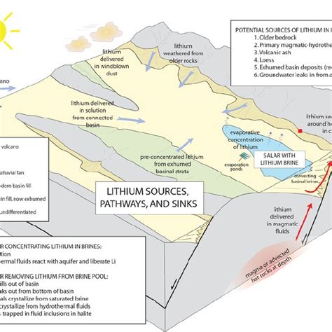 (A) World map of lithium brine deposits (red dots). (B) Detail in South ...