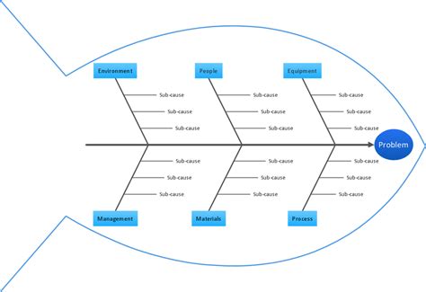 Definition TQM Diagram | TQM Diagram Example | Organizational Structure ...