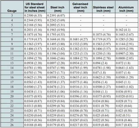 Steel Plate Ms Plate Standard Size Chart