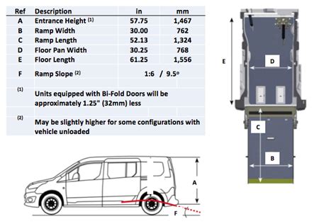 Ford Transit Connect Lwb High Roof Dimensions - 12.300 About Roof