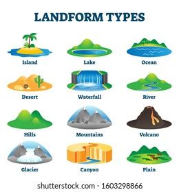 Landforms For Kids